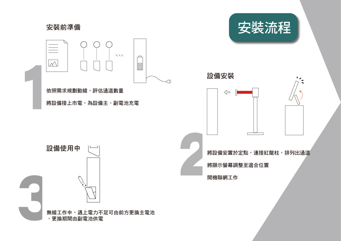易通閘