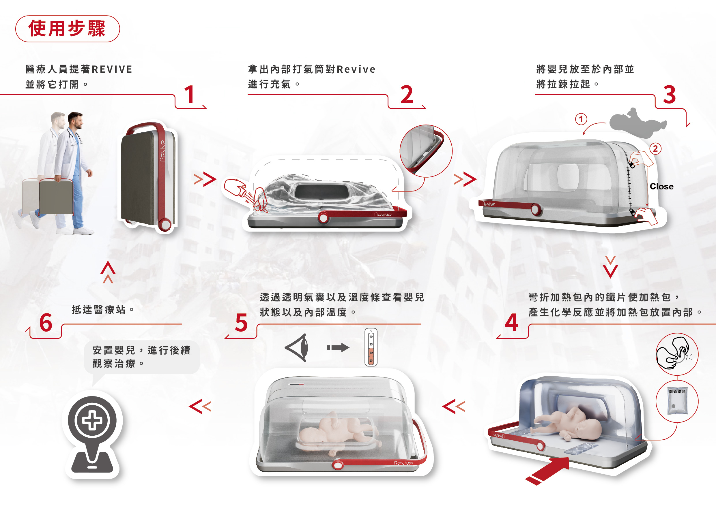 REVIVE 災區早產兒無需電力急救保溫箱