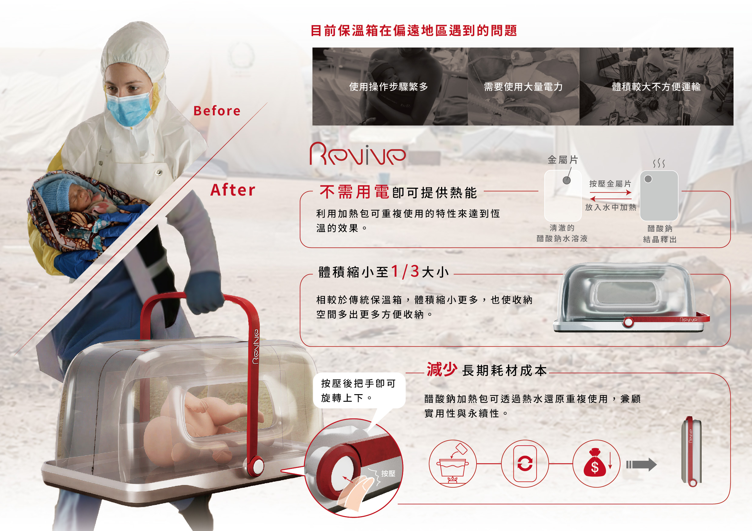 REVIVE 災區早產兒無需電力急救保溫箱