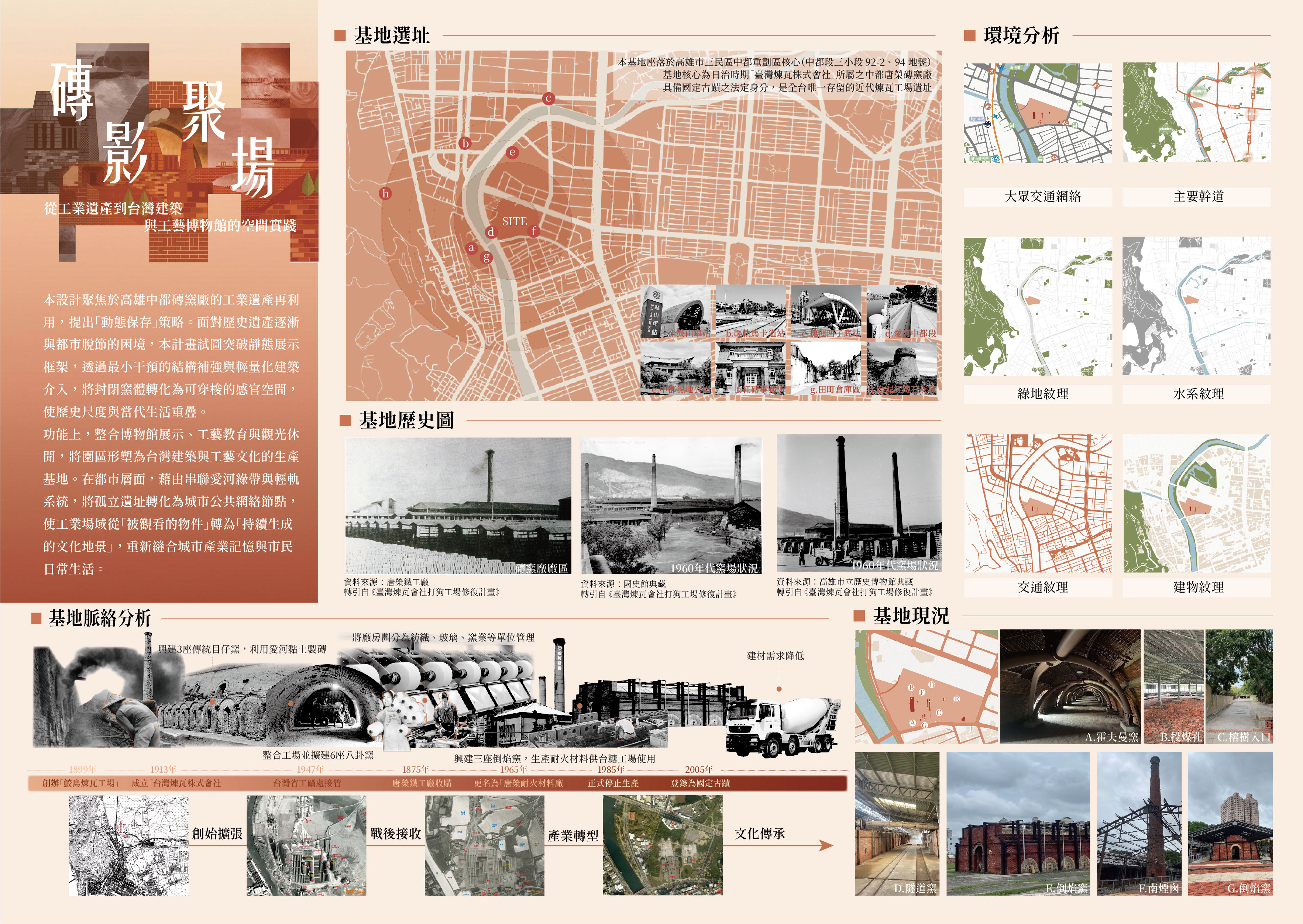 磚影聚場 - 從工業遺產到台灣建築與工藝博物館的空間實踐