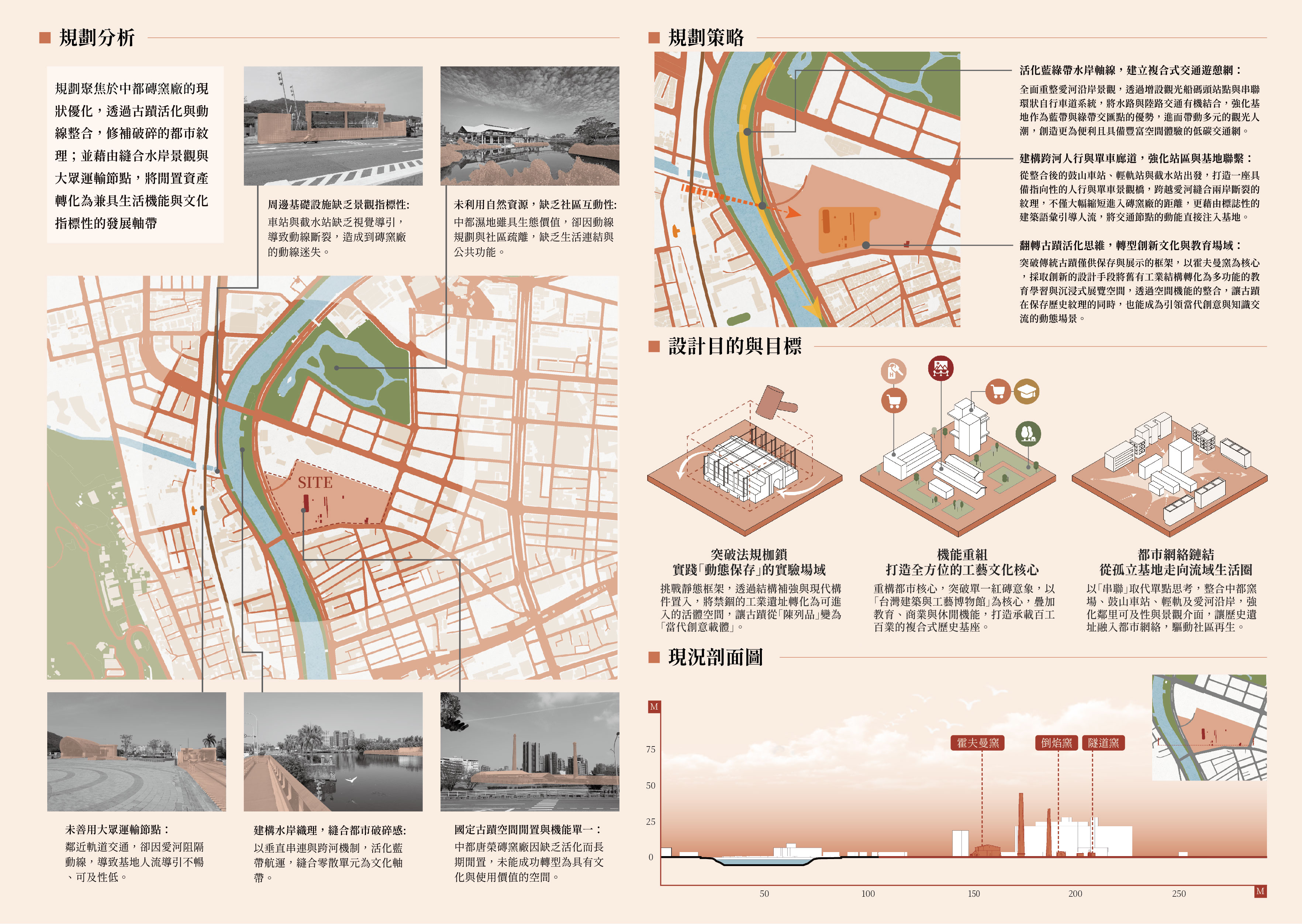 磚影聚場 - 從工業遺產到台灣建築與工藝博物館的空間實踐