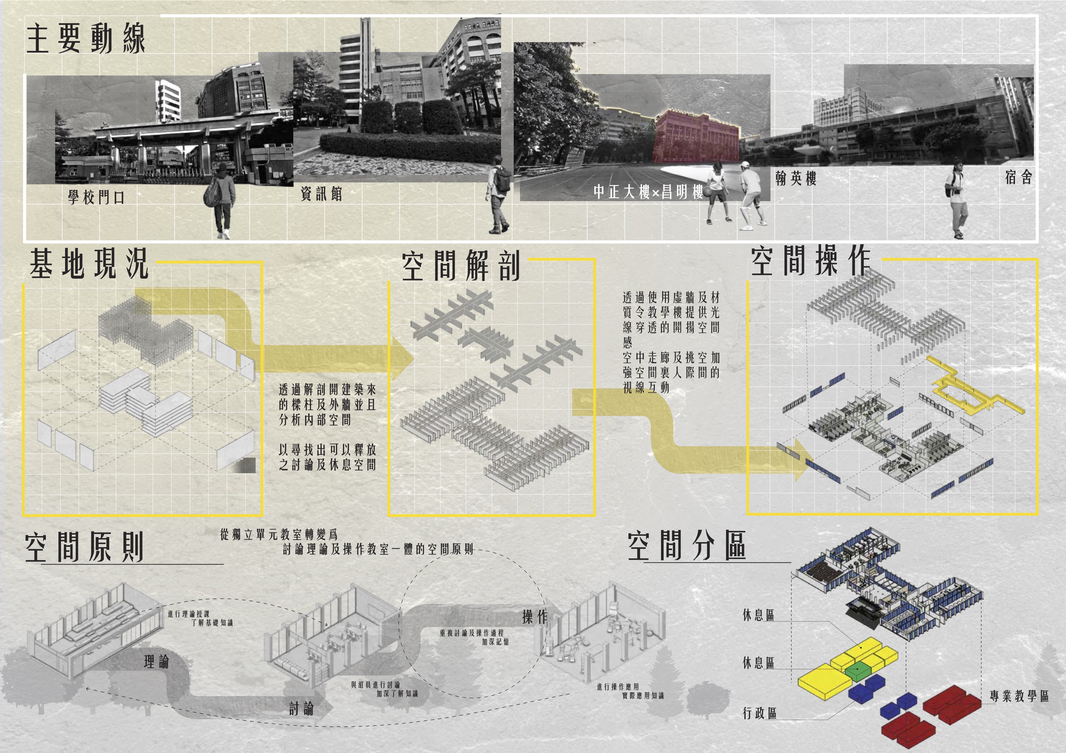 空間解剖學