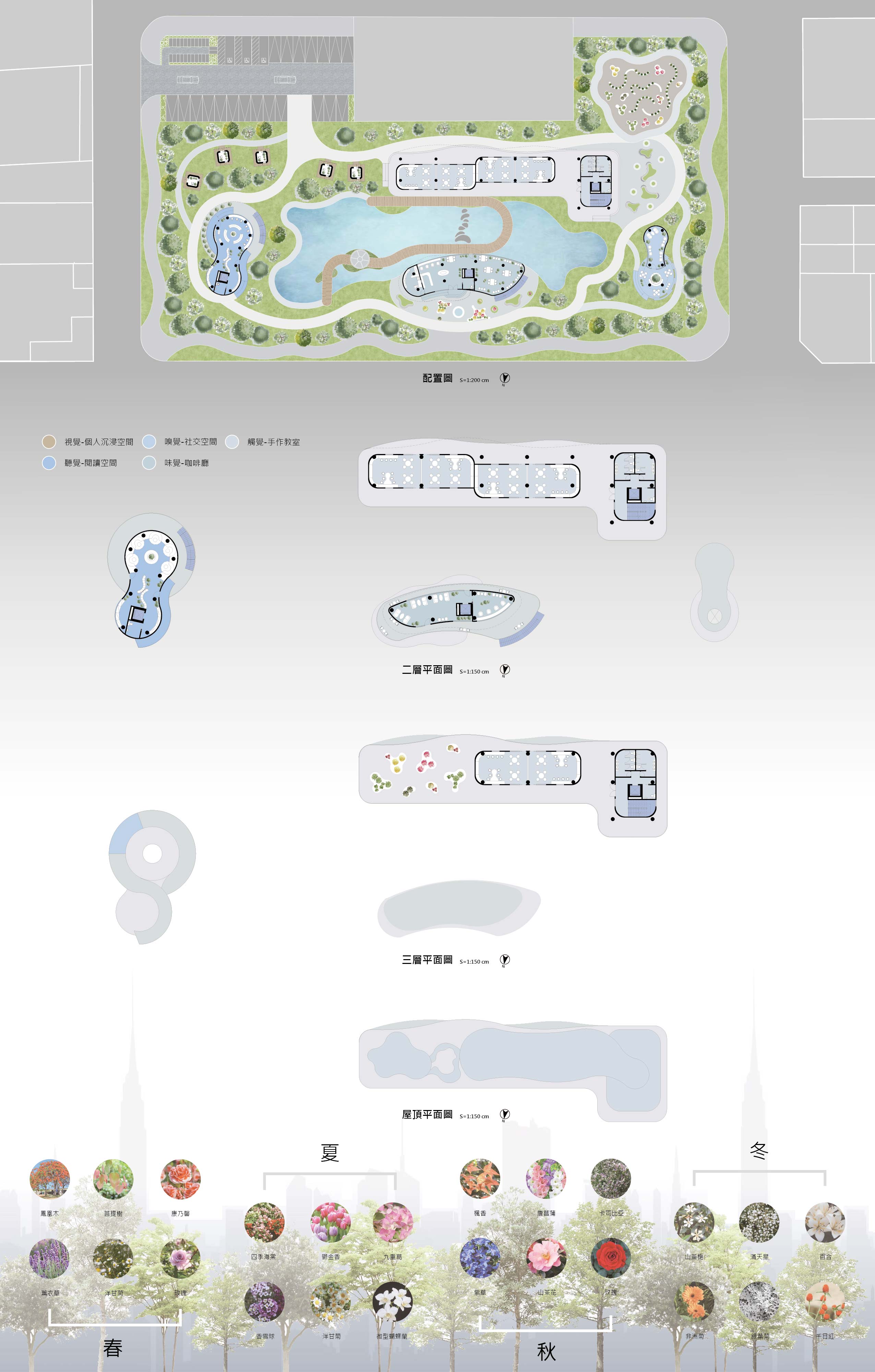 不只海市蜃樓 - 都市植物療癒園區