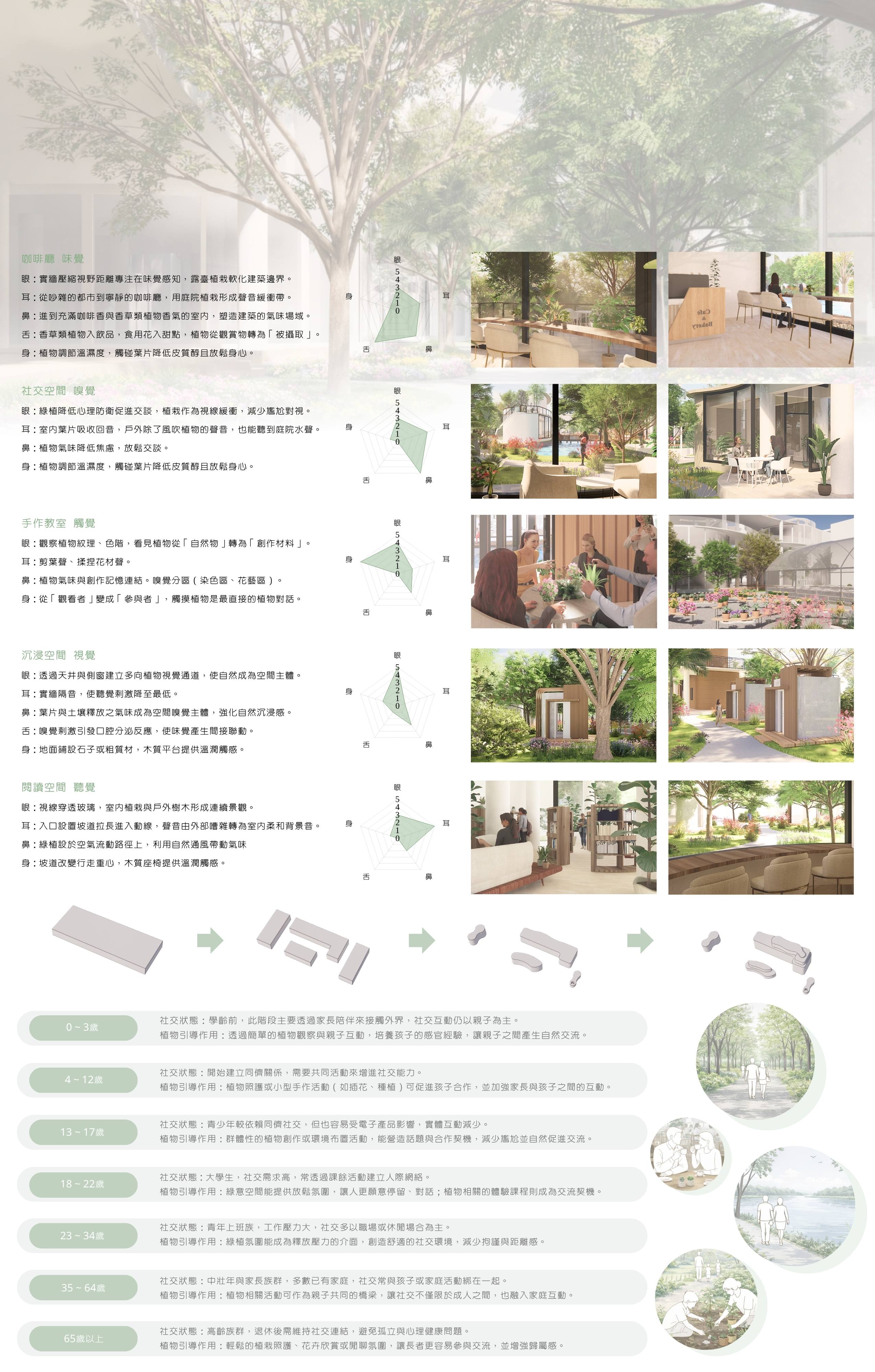 不只海市蜃樓 - 都市植物療癒園區