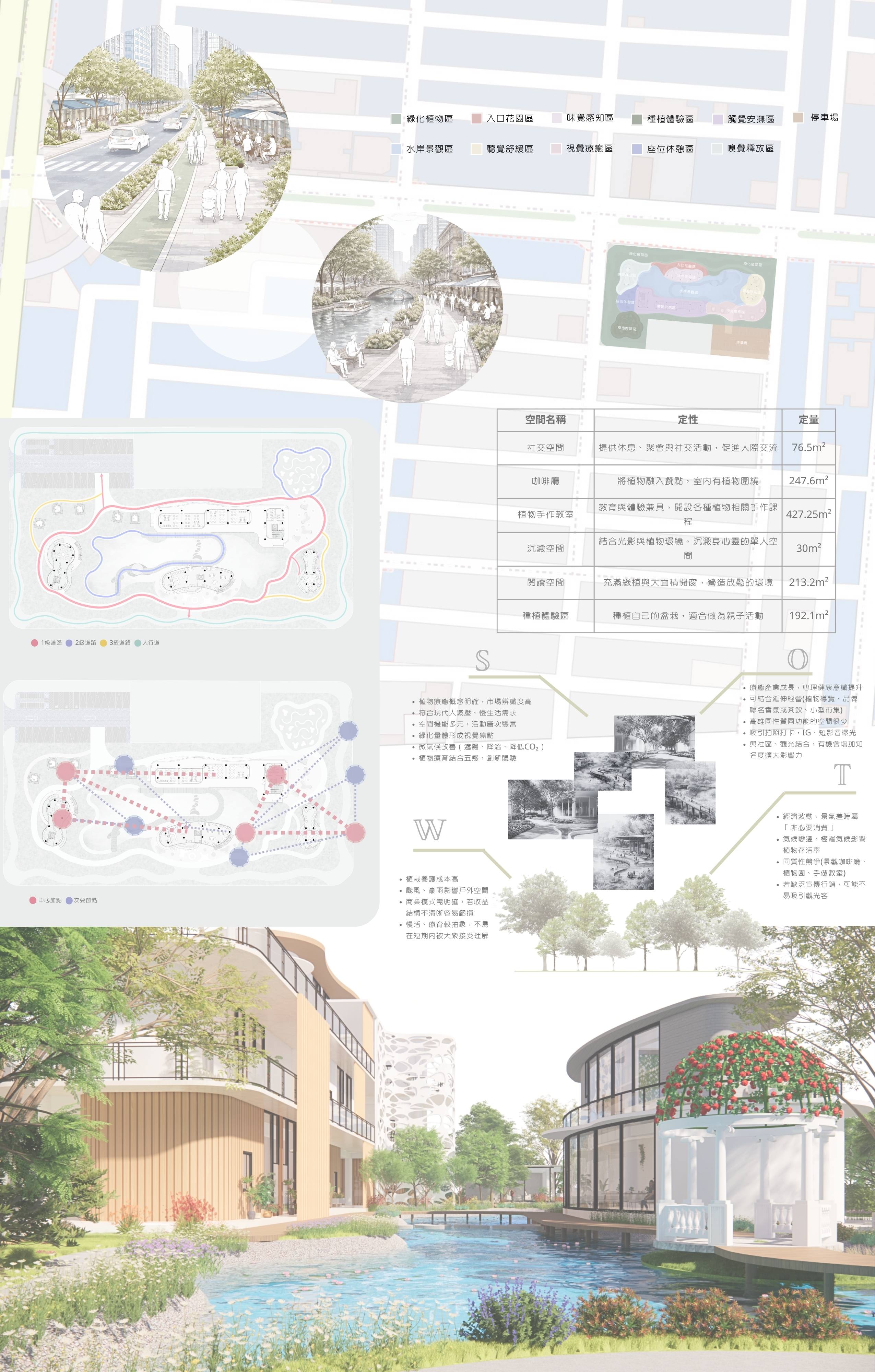 不只海市蜃樓 - 都市植物療癒園區