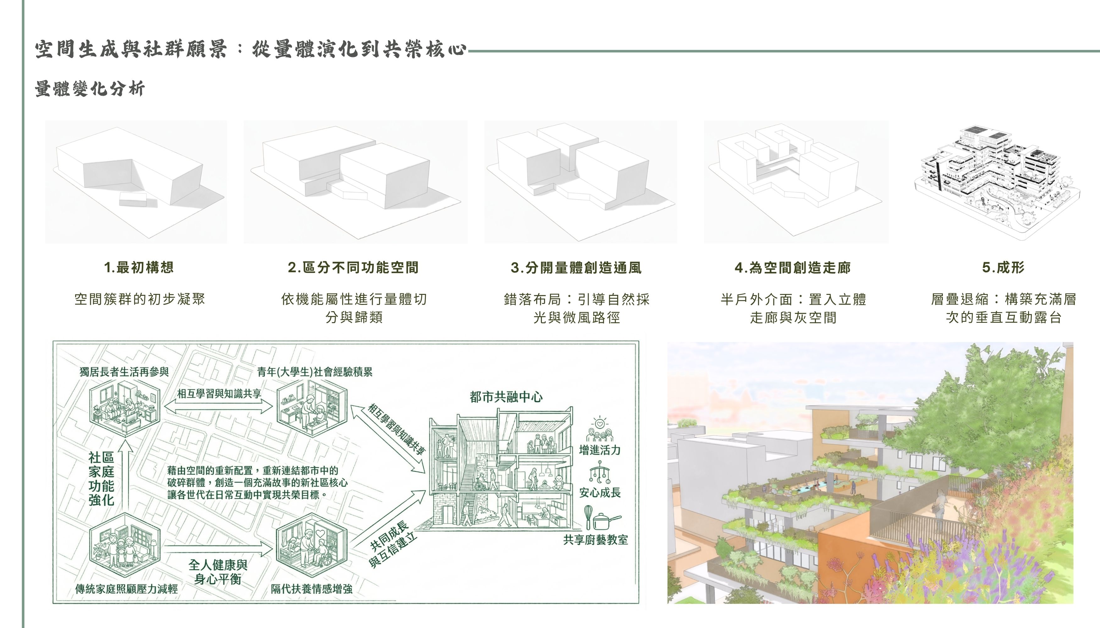 鳳邑·棲心森邸—綠廊共生