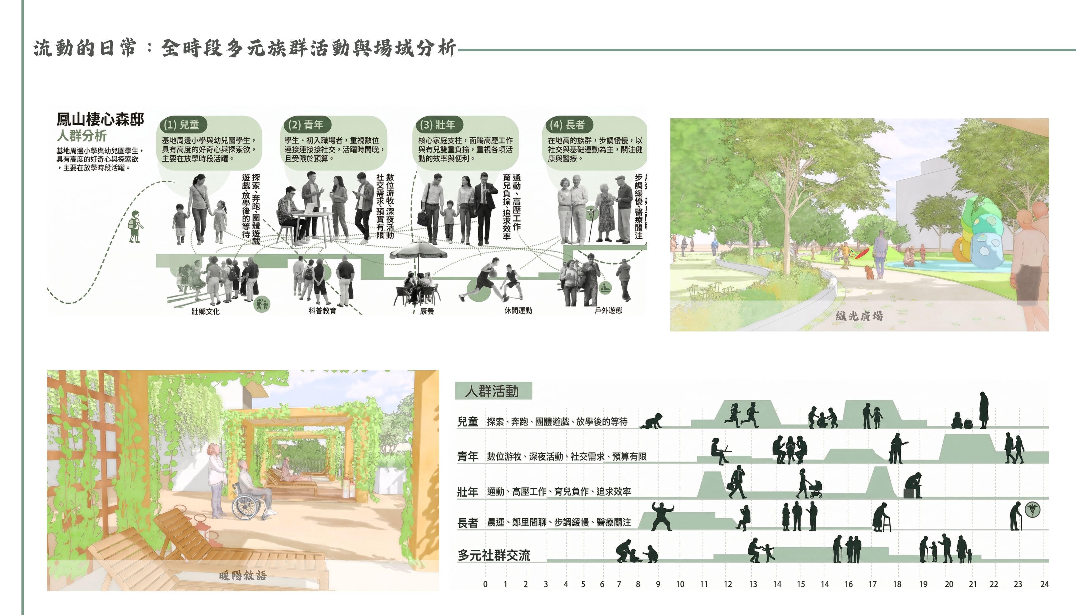 鳳邑·棲心森邸—綠廊共生