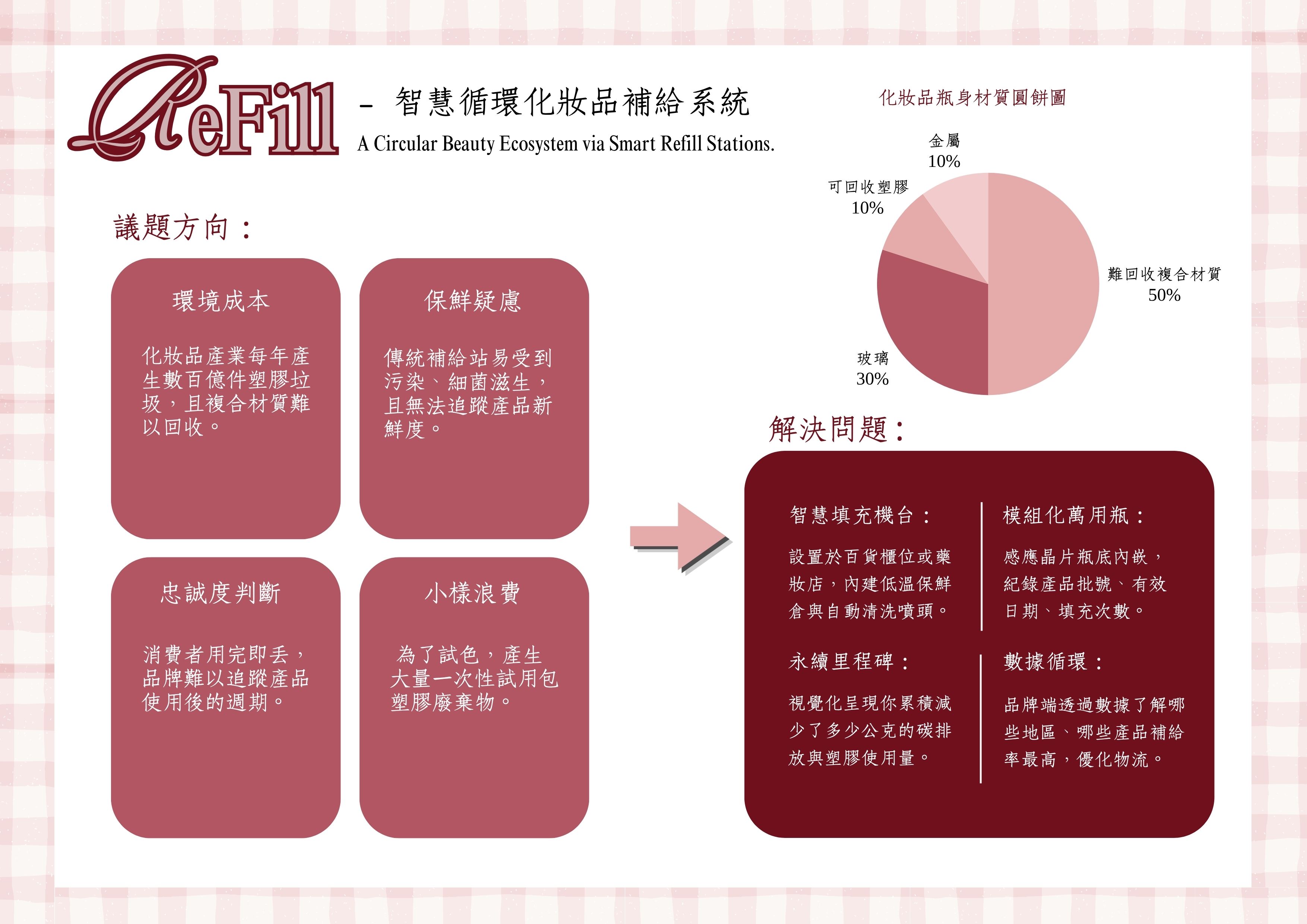 智慧循環化妝品補給系統