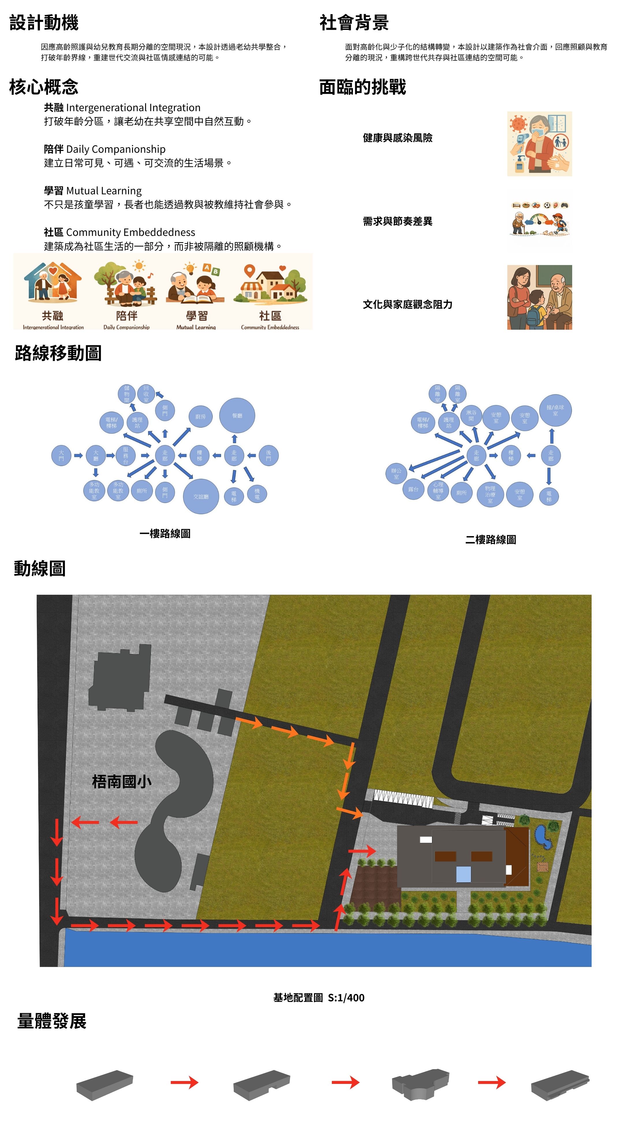 共融-共學 跨世代社區日照中心設計