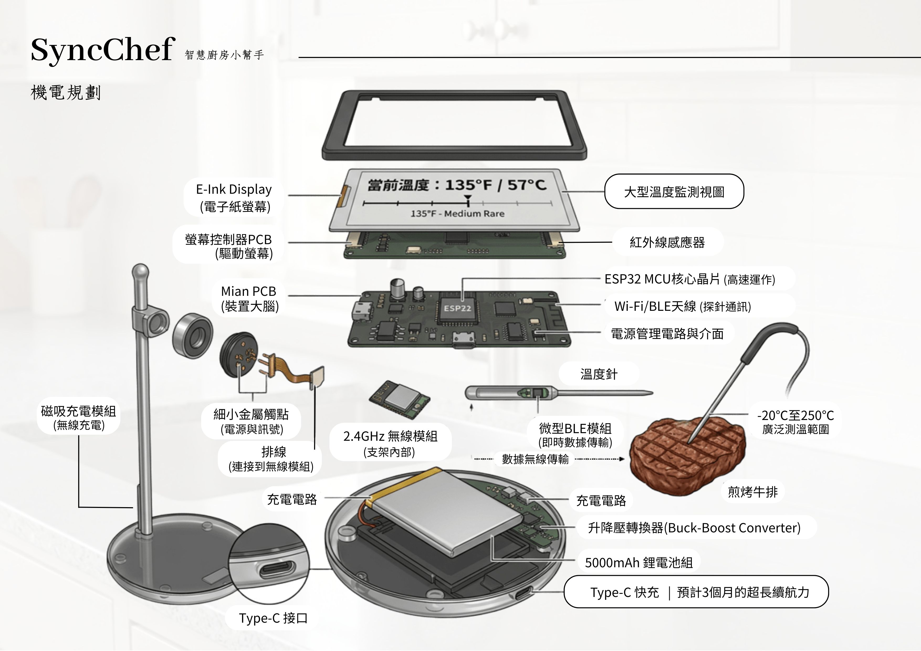 SyncChef 智慧廚房小幫手