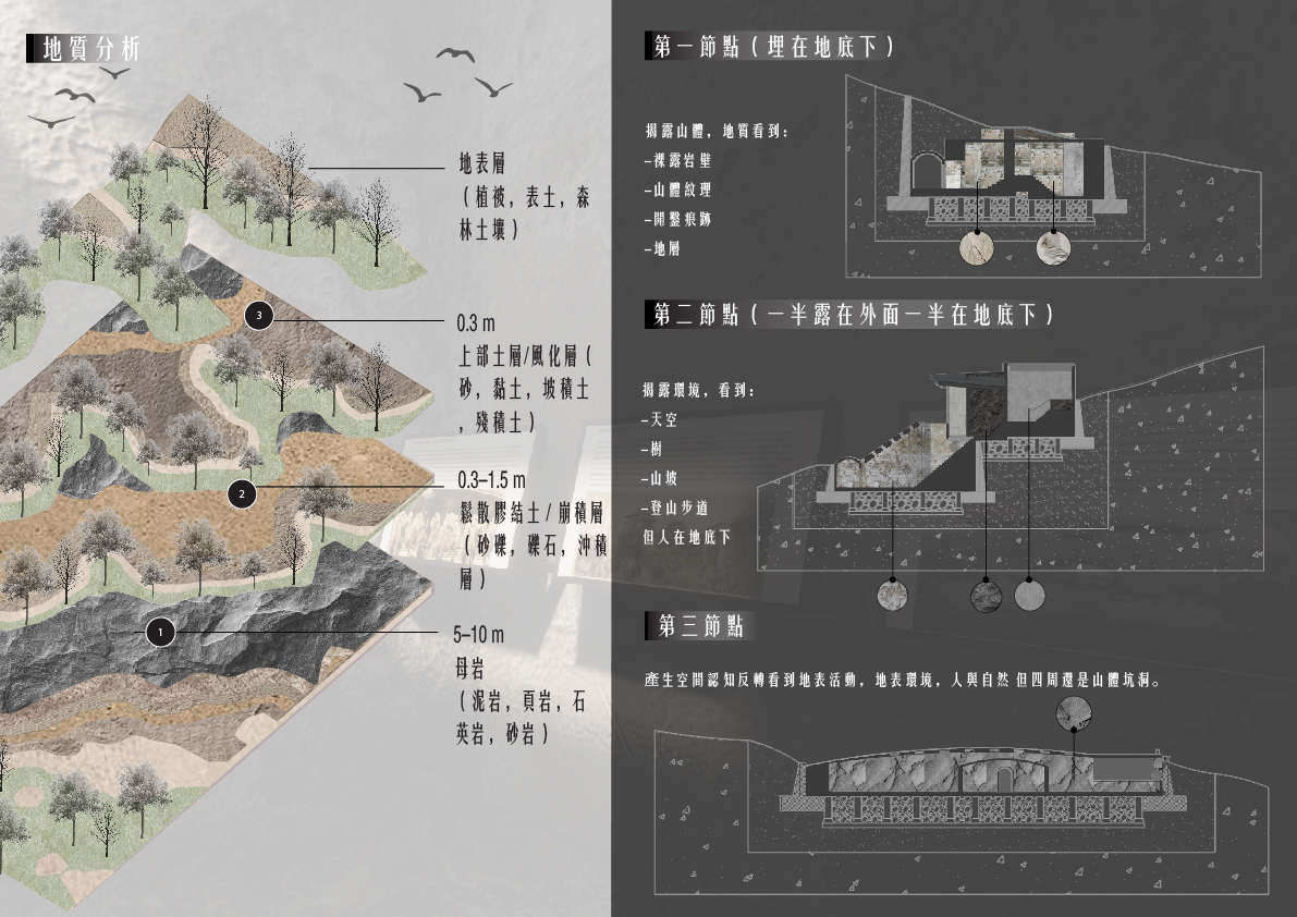 地表的揭露