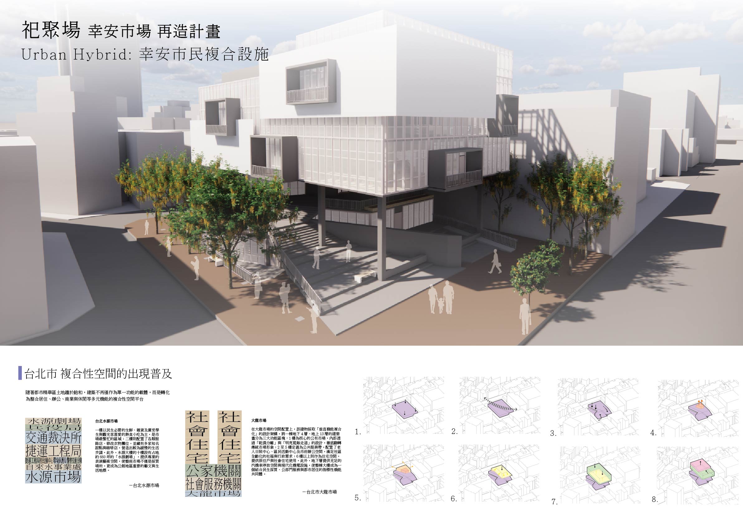 祀聚場_幸安市場 再造計畫