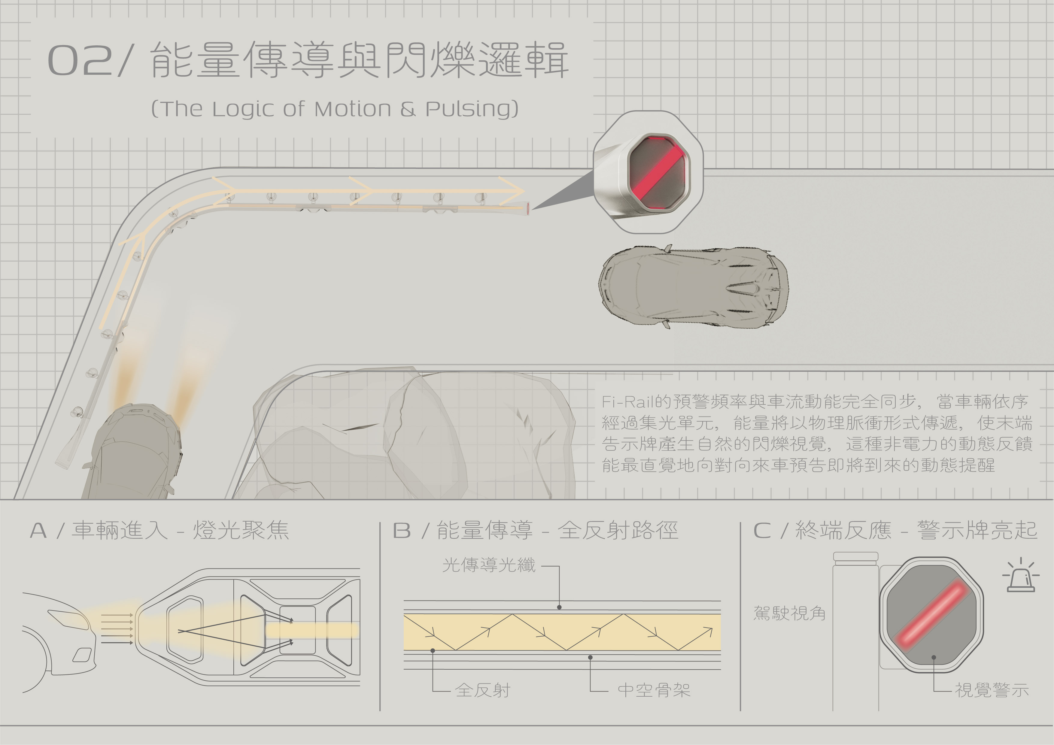 光子導引護欄模組