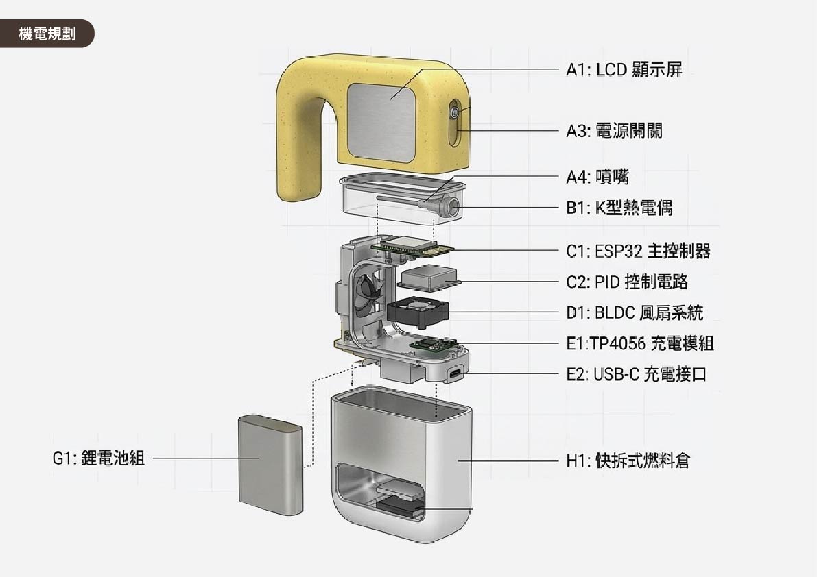 智慧型燻煙組