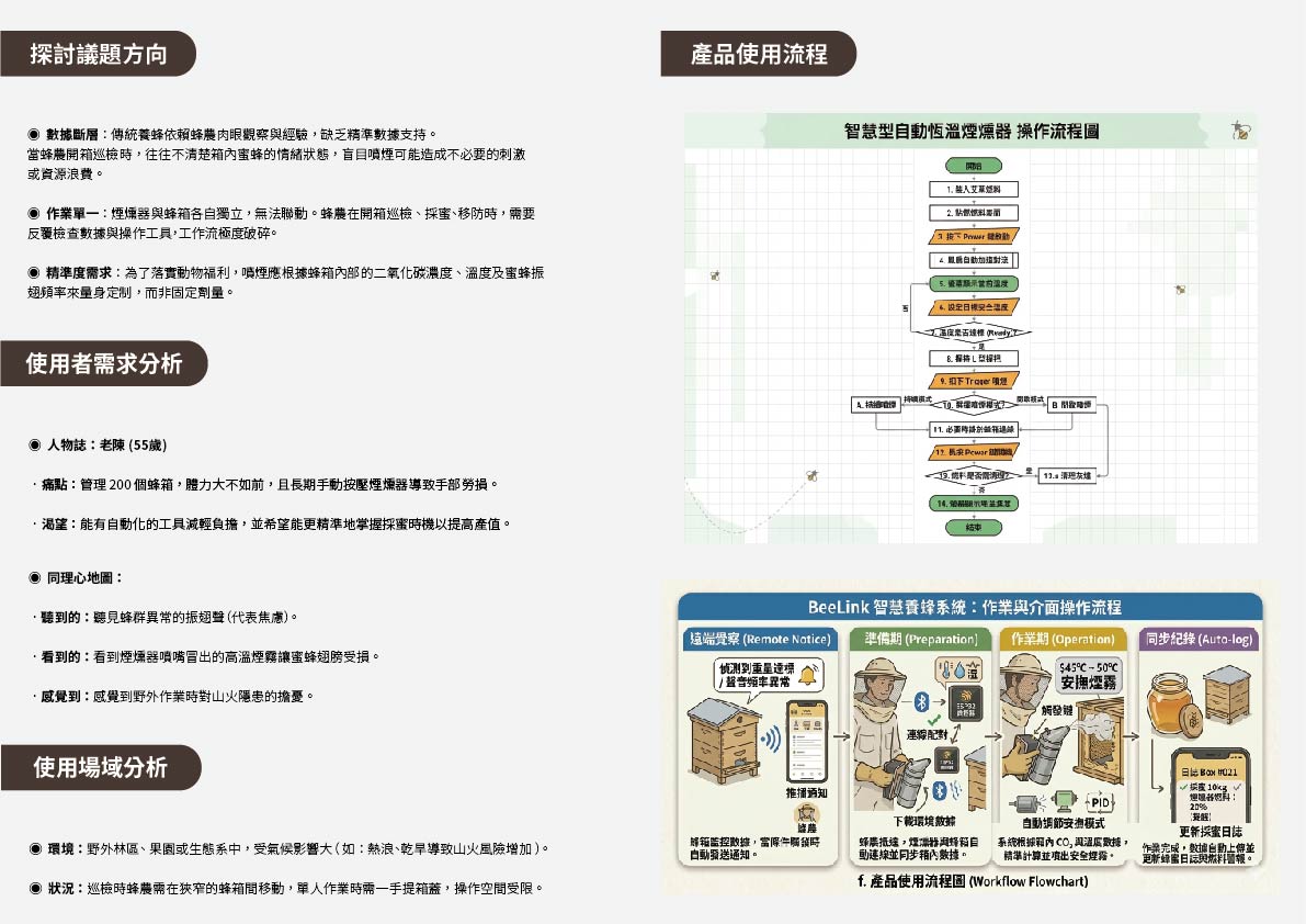 智慧型燻煙組