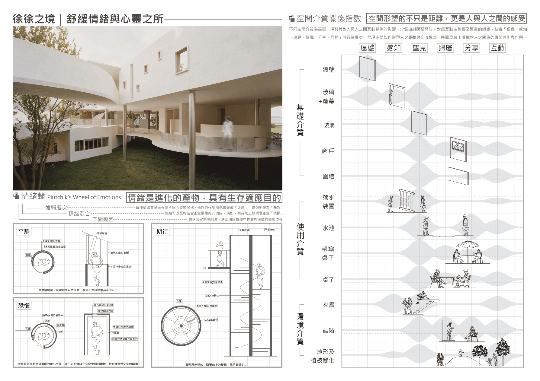 徐徐​之​境​｜舒​緩情緒​與心靈之​所