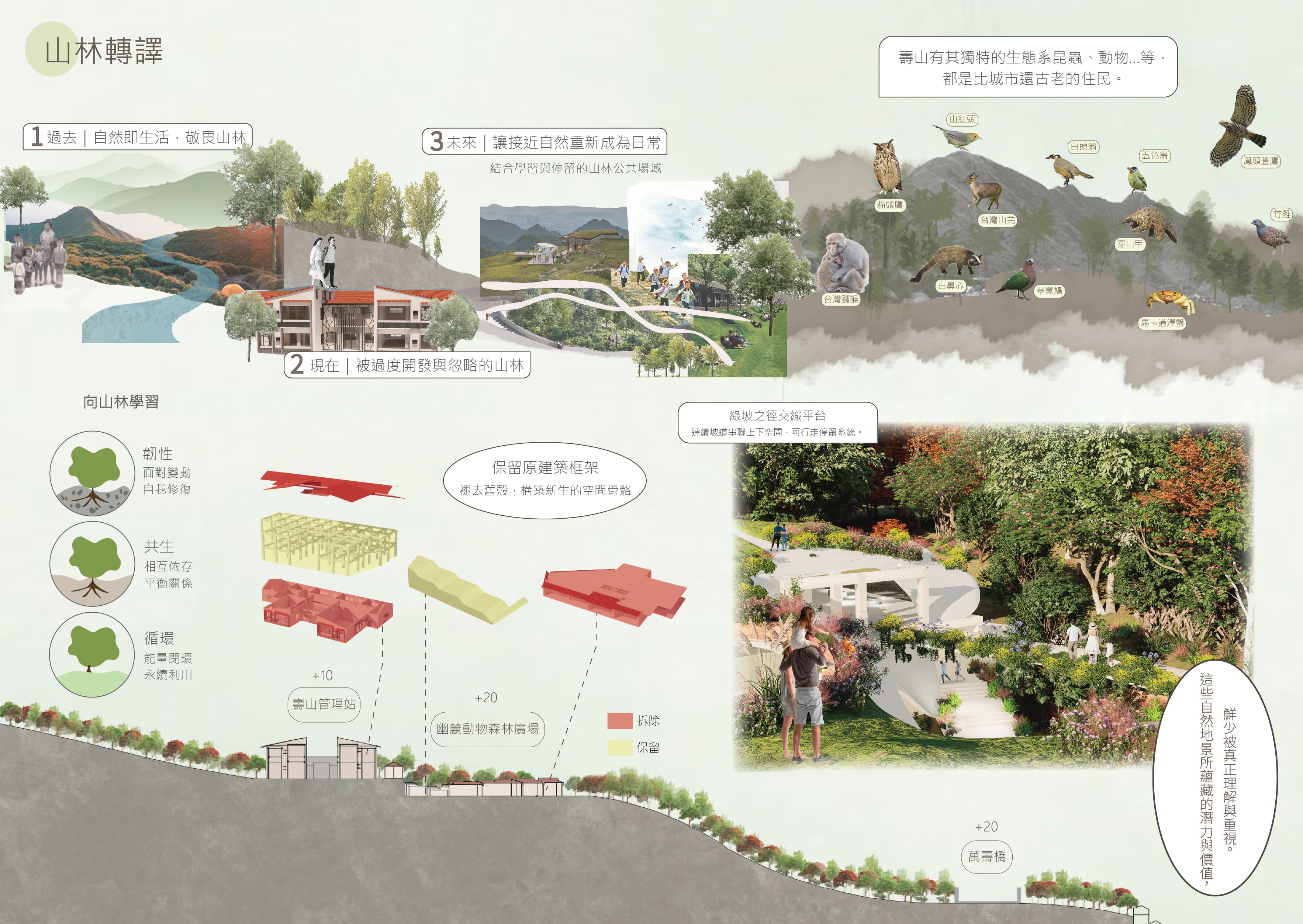 來自山林的呼喚—壽山林野學習所