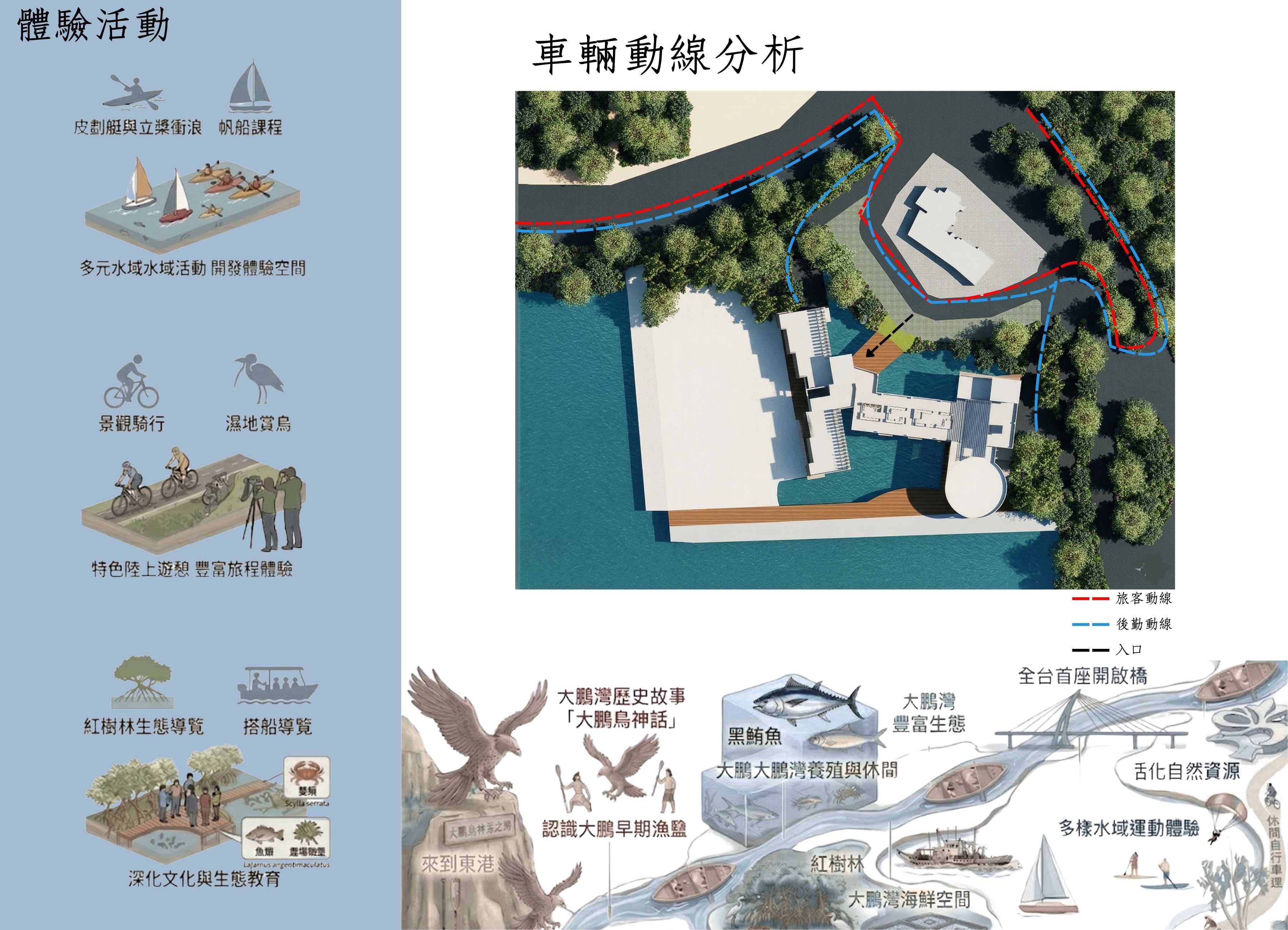 逐灣漫渡假村