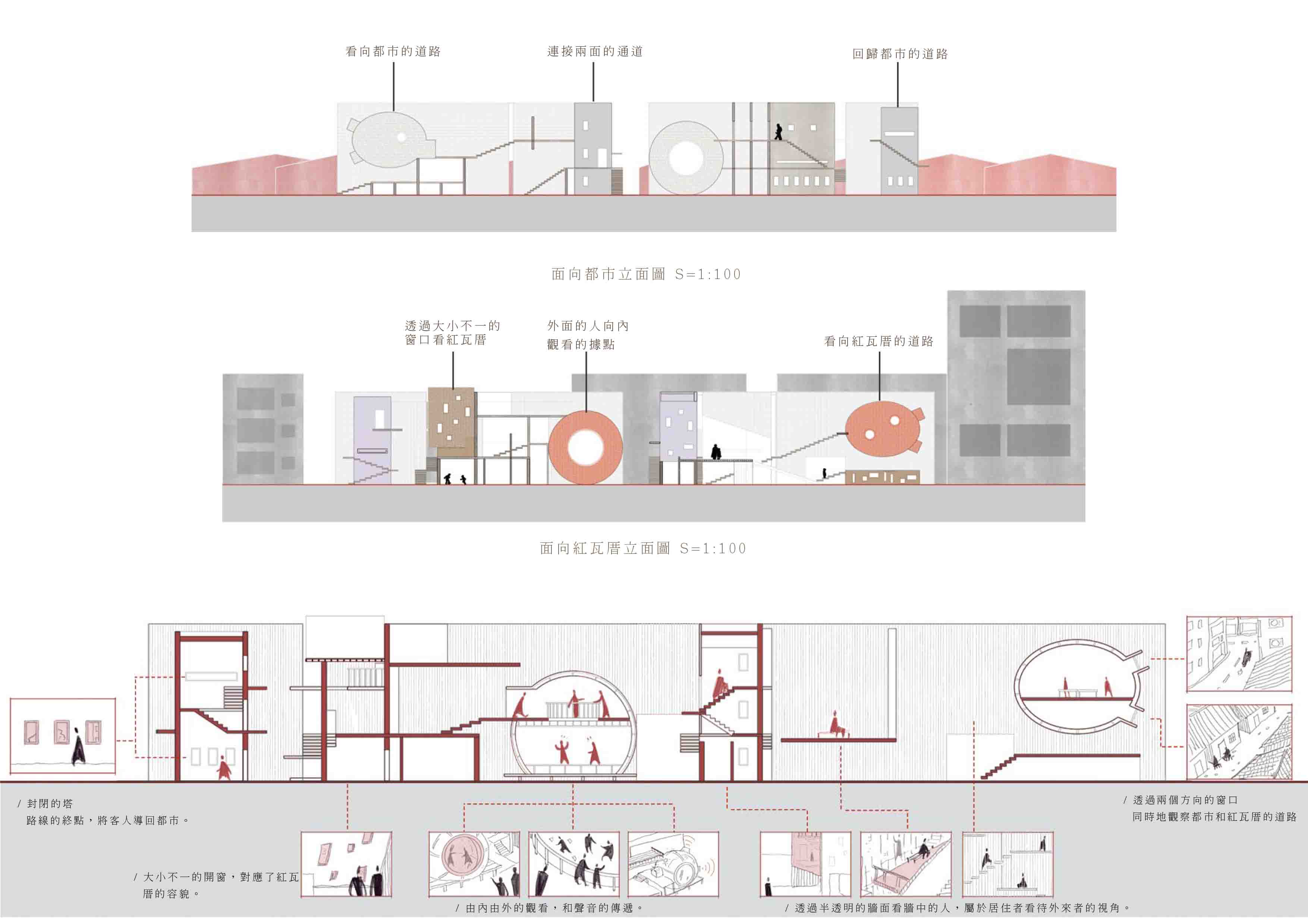 都市與農業時代之間的牆
