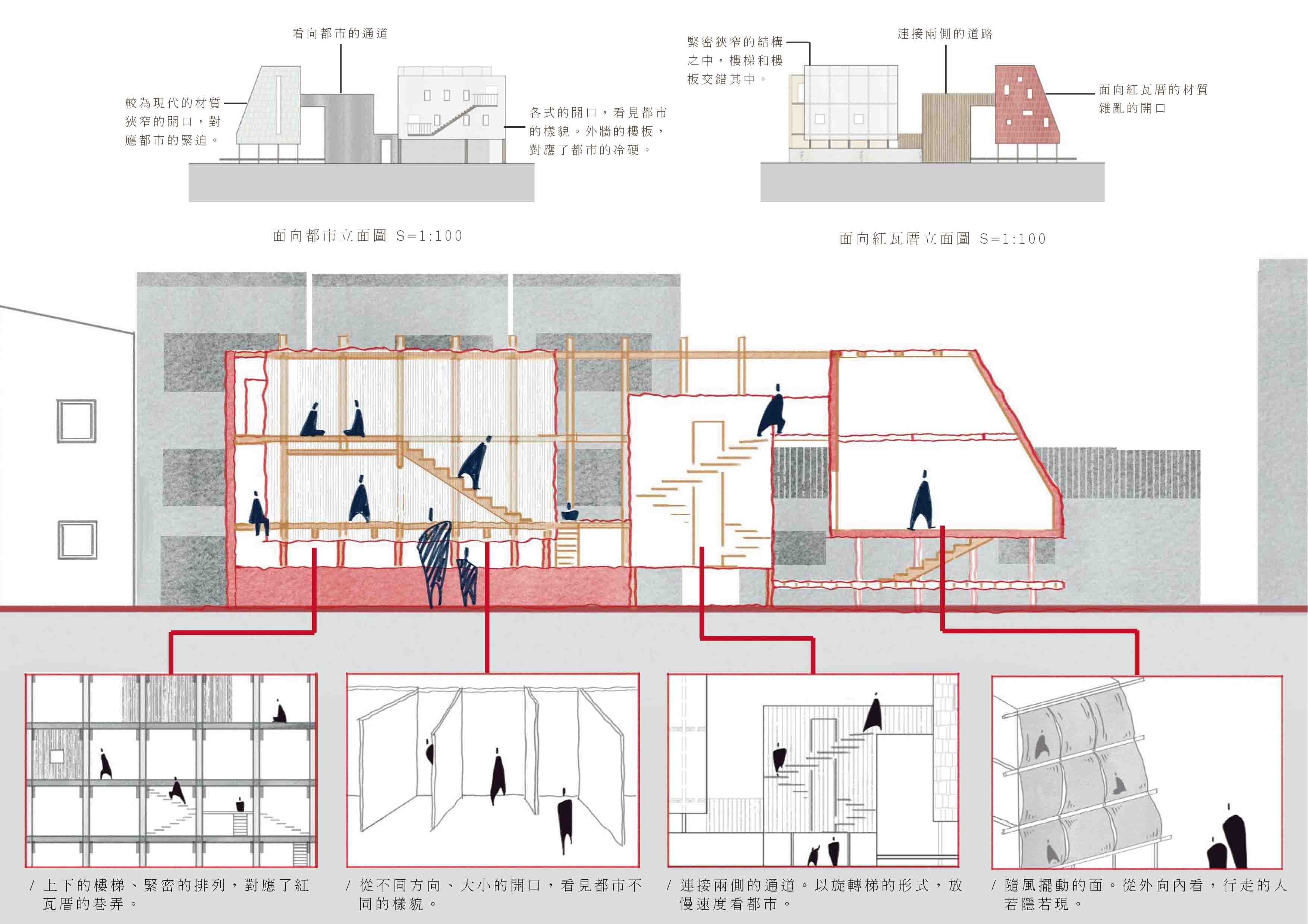 都市與農業時代之間的牆