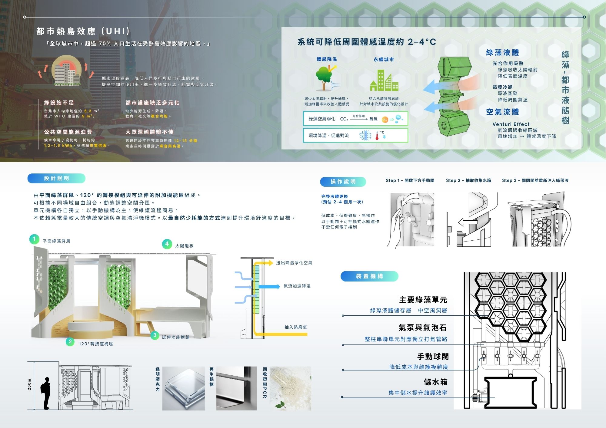 城市綠藻屏風降溫模組