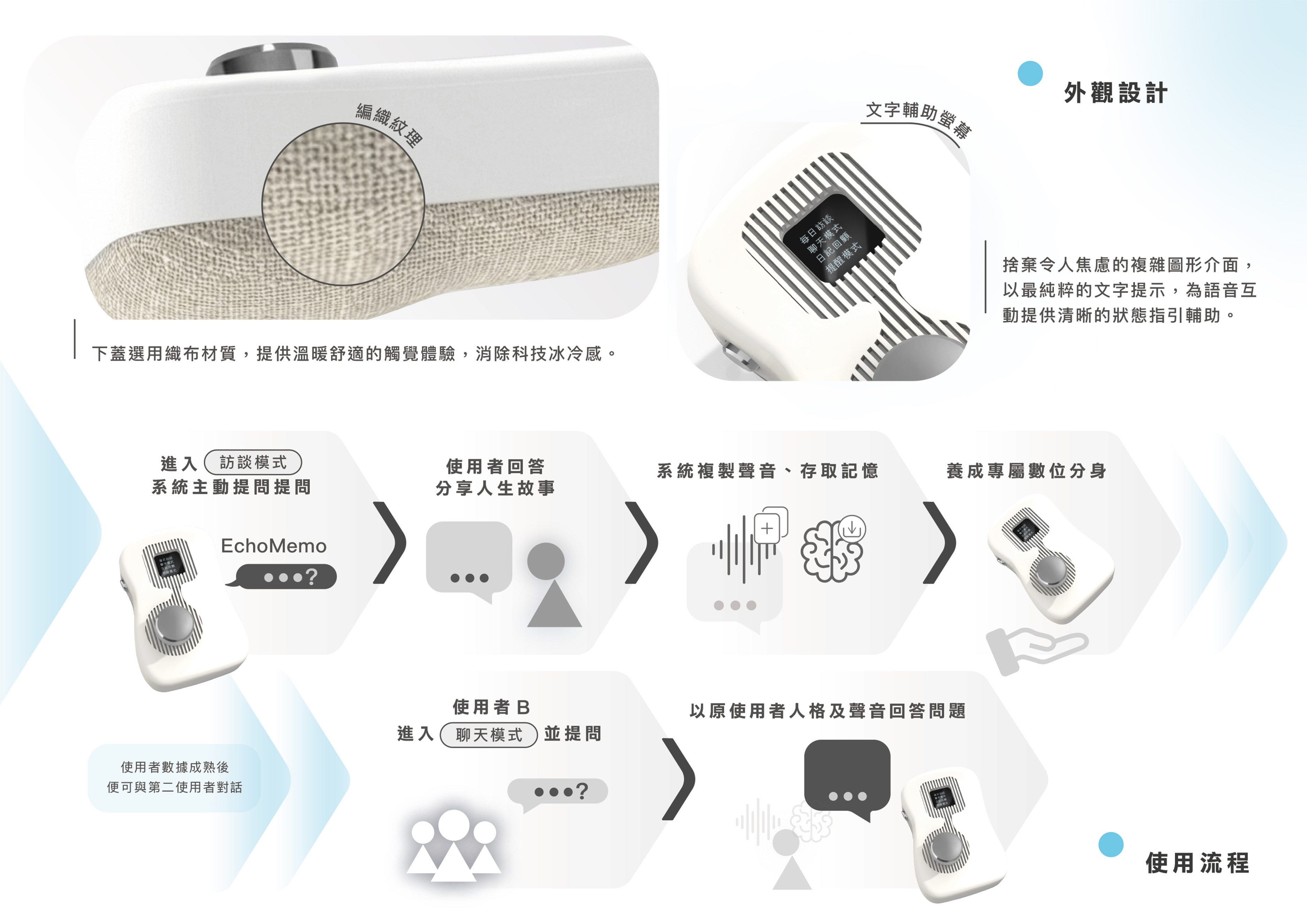 EchoMemo ｜ 自主AI數位分身裝置
