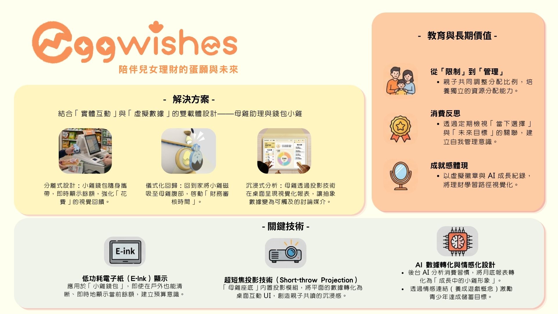 蛋願