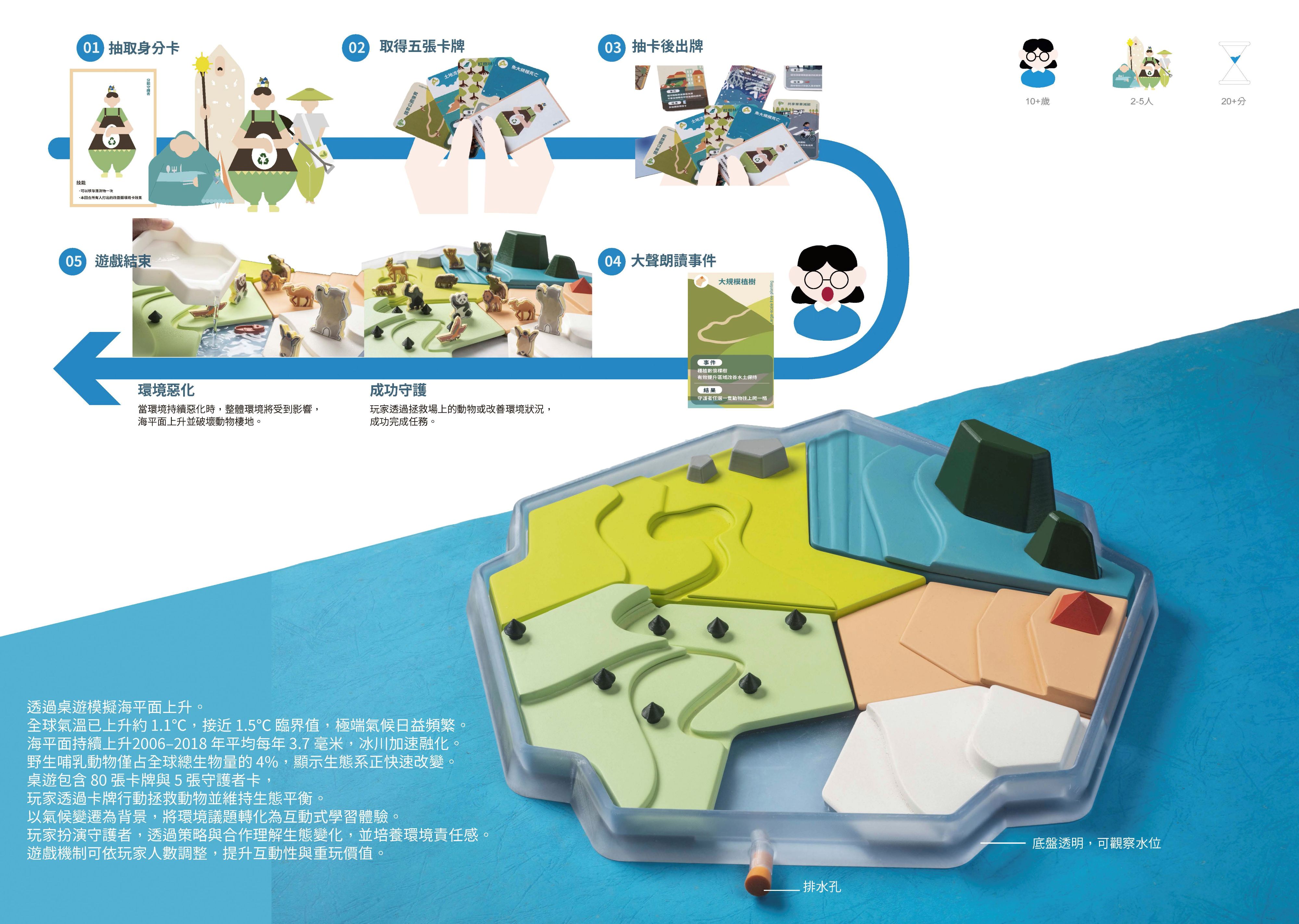 消失動物園